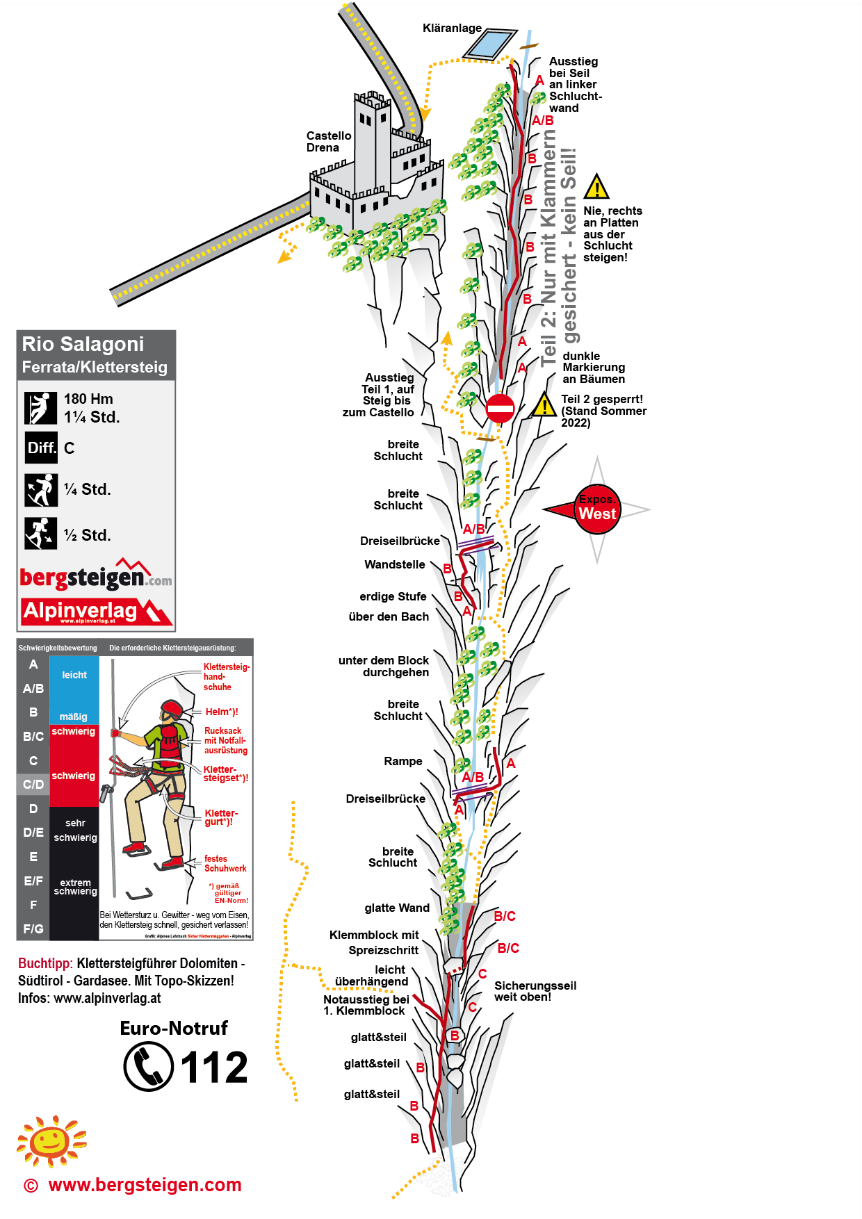 Topo-Ferrata-Rio-Sallagoni